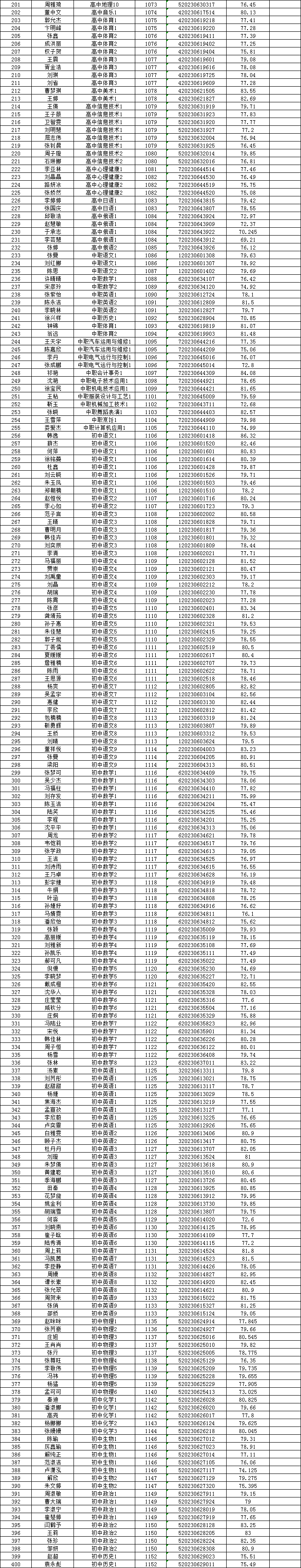 621人！教师招聘体检名单公布