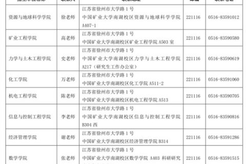 中国矿大2024年全日制博士研究生招生简章