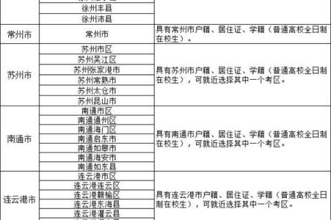 江苏省2024年上半年中小学教师资格考试笔试考区列表