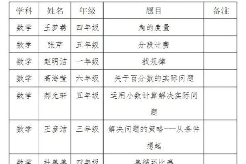 【黄山·数学】青年教师亮功底 凝心聚力促成长——黄山中心小学数学教师基本功比赛